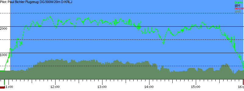 Barometer